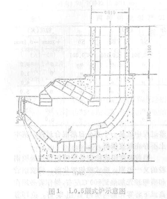 竖式喷高纯铝粒工艺技术改造